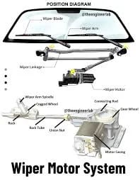 Wiper & Wiper Motors spare parts in UAE - Find car wiper & wiper motors online